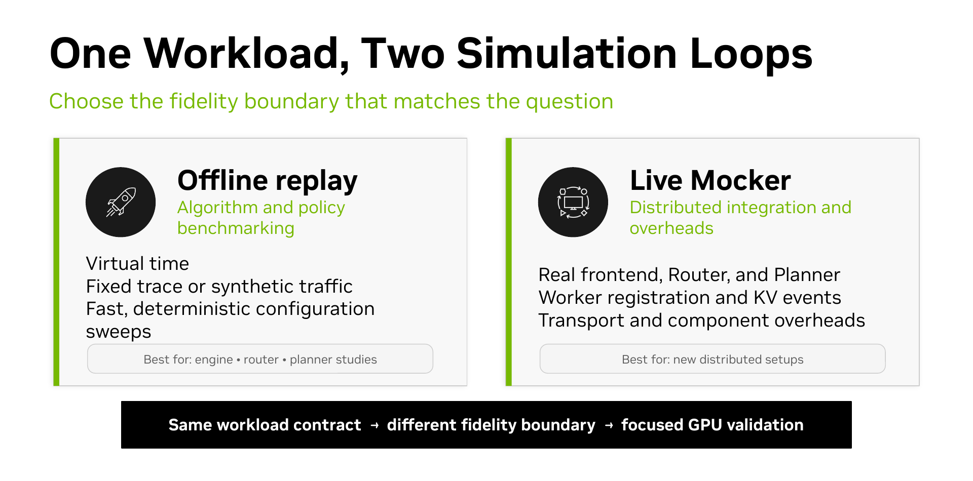 DynoSim offline replay and Live Mocker simulation loops