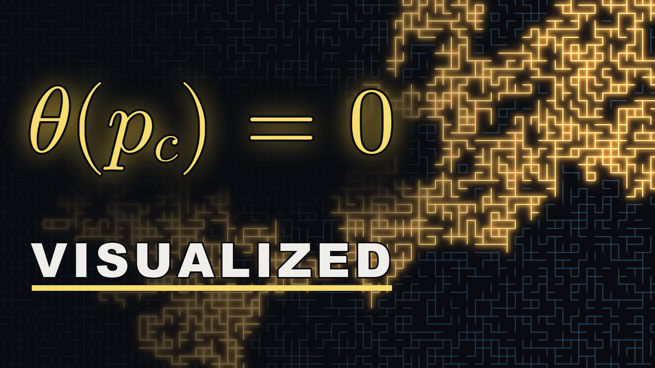 θ(p_c) = 0, visualized: a glowing critical percolation cluster